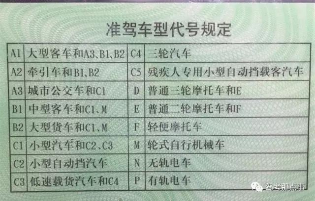 驾校一点通从业资格证