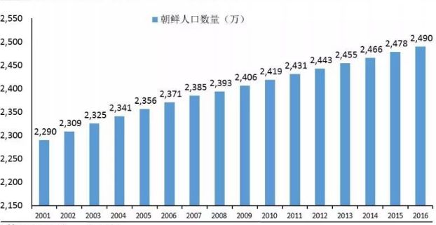 河北钢铁GDP计入哪个城市_河北上半年各城市GDP排行出炉