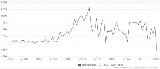 烟在gdp(3)