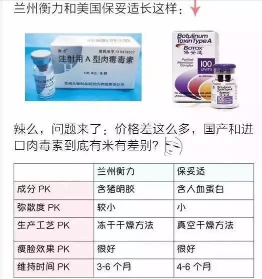 一是国产的兰州衡力,另一种是进口的美国保妥适,后者的价格是前者的