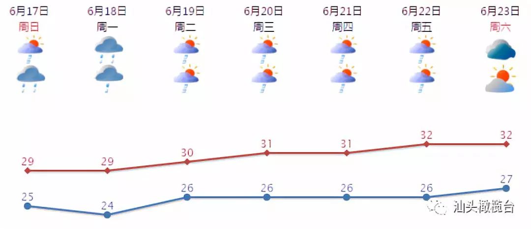 汕头市各区人口_汕头市各区分布地图