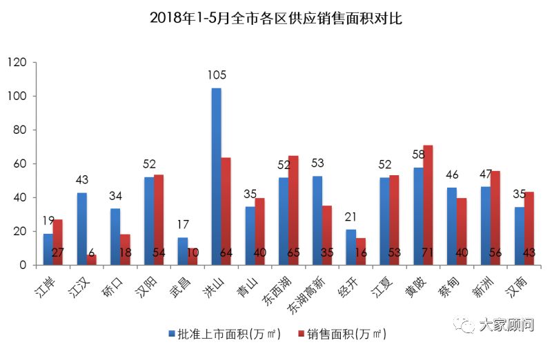 2021东湖高新区gdp(2)