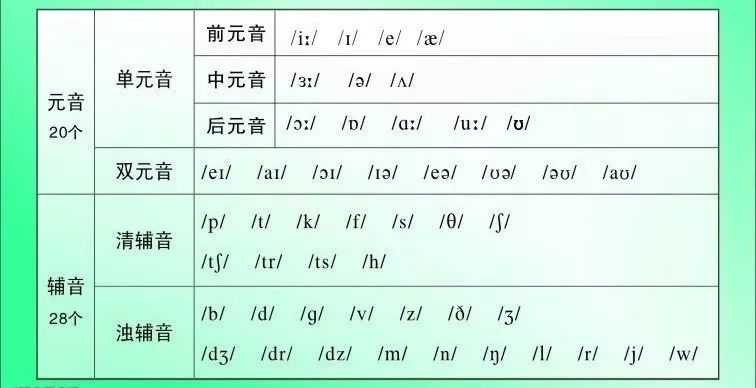 孩子英语发音不准确,家长可以怎么做?