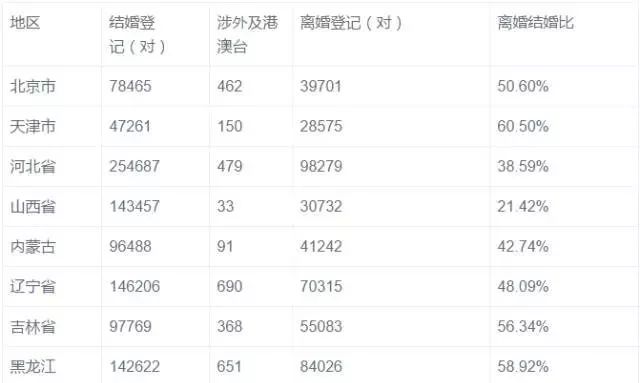 淮北人口普查结果_淮北师范大学(2)