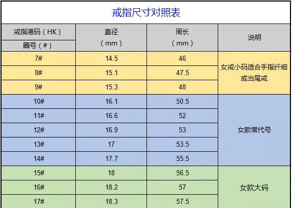 戒指尺寸对照表:找到一条细线或是纸条,围绕要佩戴戒指的手指的基部一