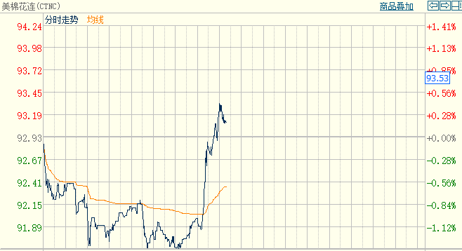 进口配额乘gdp_中国gdp增长图(2)