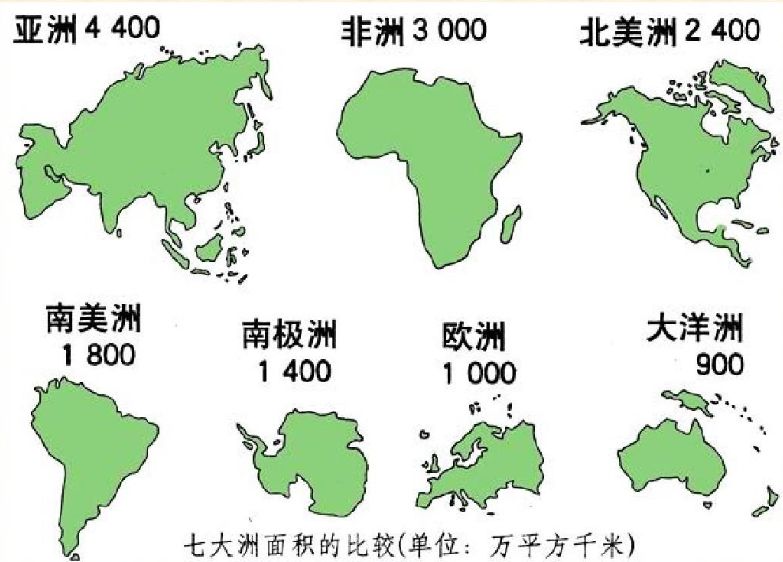 世界杯,外国家长用n种方法让娃认识世界,大家抓紧时间