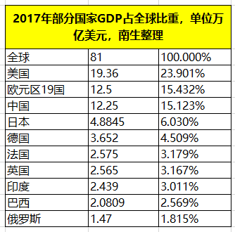 2060年中国GDP占比_2060年,中国人均GDP能够超越日本吗