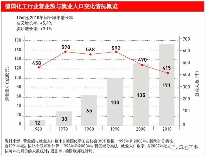 德国人口变化_经济学人 为何难民的涌入没能缓解东德人口萎缩(3)