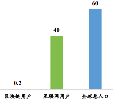 人口数亿人(2)