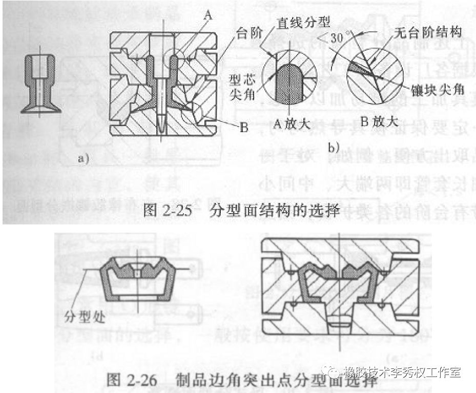 超全的平板硫化橡胶模具及型腔尺寸的确定