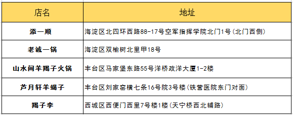 北京吃喝玩乐全攻略，有朋自远方来，送给Ta！