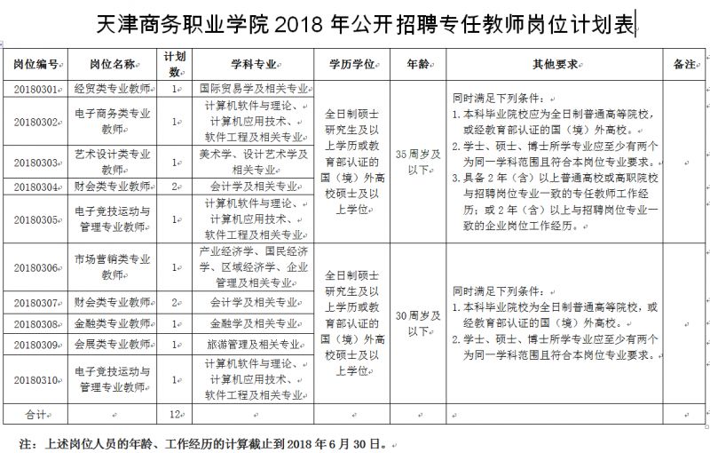 天津又一大波鐵飯碗來了！工資近7000元、獎(jiǎng)金12000元！還不限戶籍、高中以上學(xué)歷！