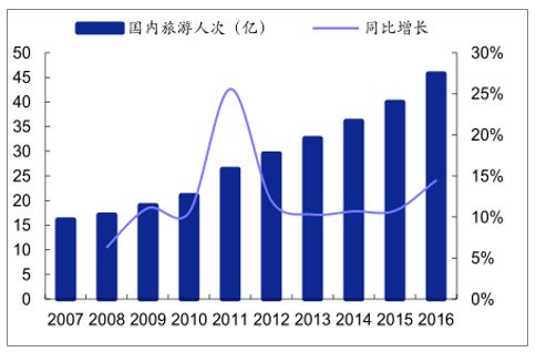 gdp连锁_中国gdp增长图(3)