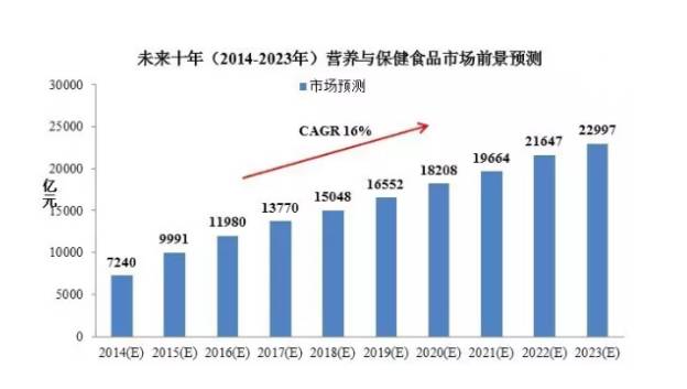 糖尿病迠中国人口_糖尿病足图片