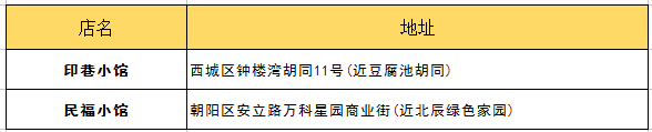 北京吃喝玩乐全攻略，有朋自远方来，送给Ta！