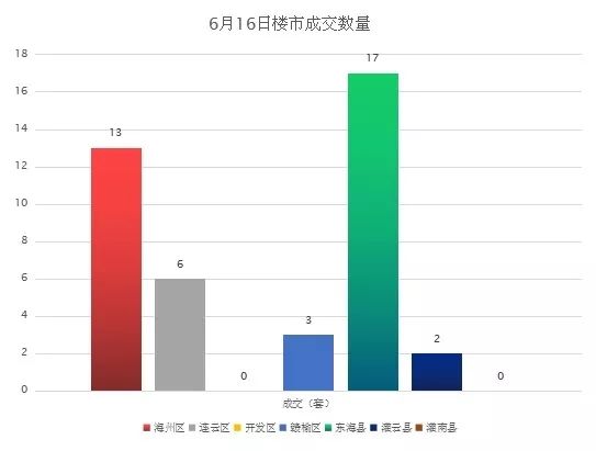 连云港和台州gdp_浙江台州,河北保定和山东菏泽,谁更有资格成为 二线城市(2)