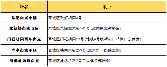 北京吃喝玩乐全攻略，有朋自远方来，送给Ta！