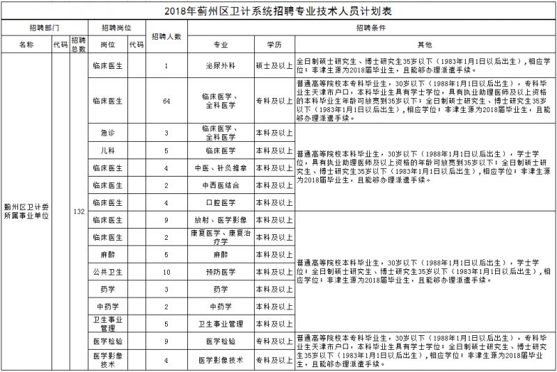 天津又一大波鐵飯碗來了！工資近7000元、獎(jiǎng)金12000元！還不限戶籍、高中以上學(xué)歷！