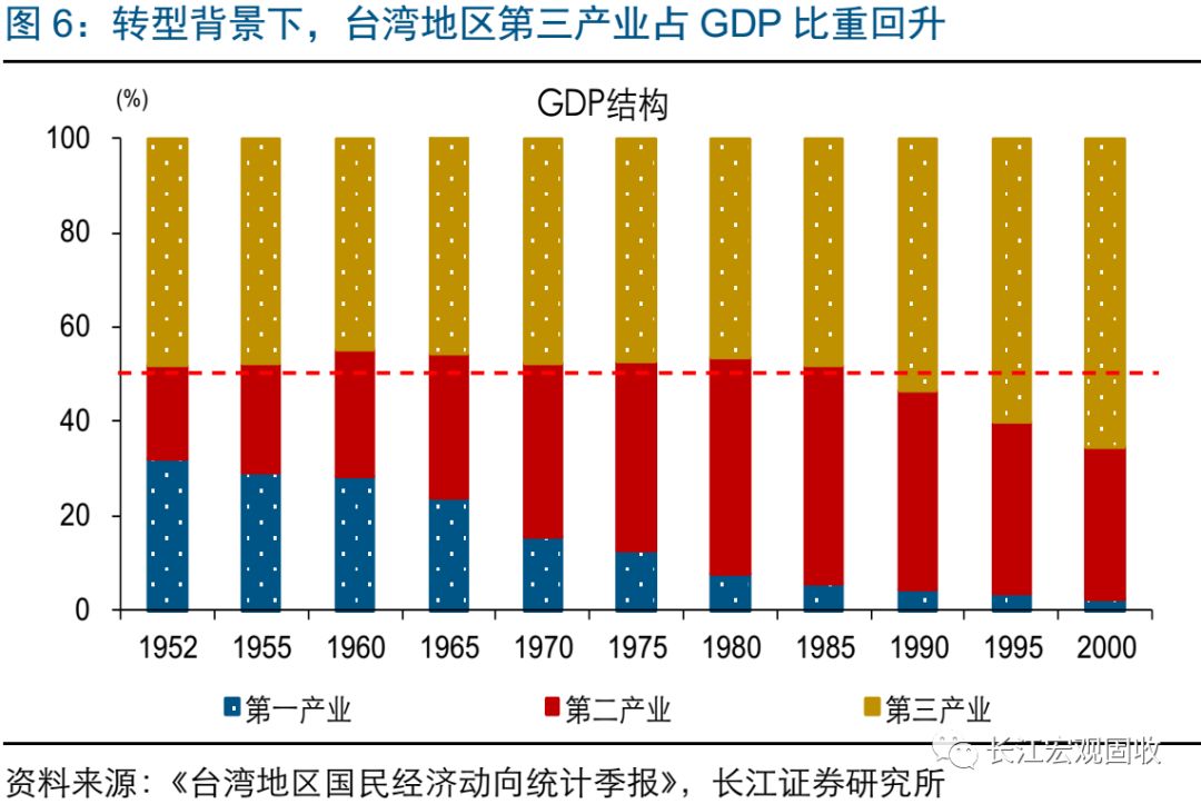 台湾人口增长率_台湾人口自然增长率首次转负 上半年死亡人数超过出生人数