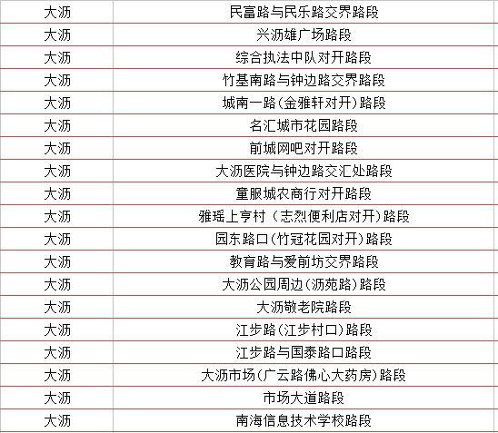 狮山对比大沥gdp_万亿GDP三线城市之佛山房地产周期暖春将至(2)