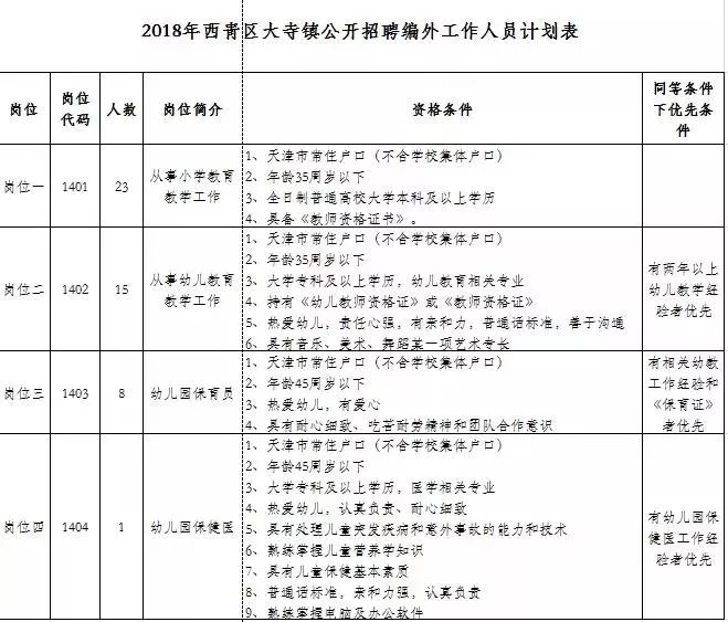 天津又一大波鐵飯碗來了！工資近7000元、獎(jiǎng)金12000元！還不限戶籍、高中以上學(xué)歷！