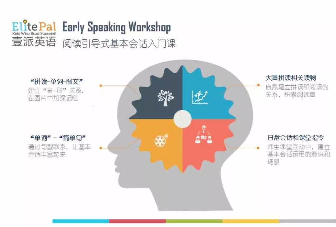 壹派暑期经典课程之—early speaking workshop绘本阅读及会话入门