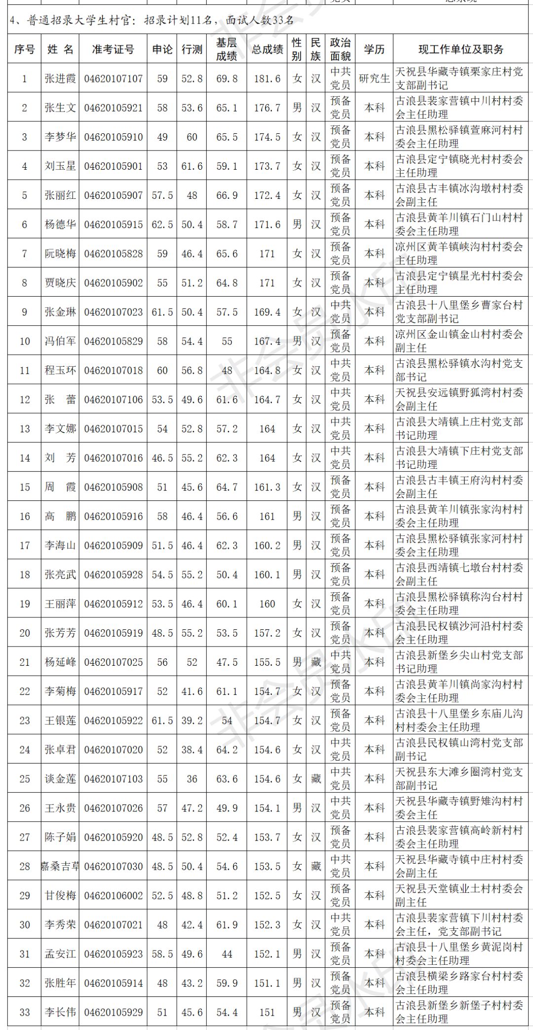 武威市人口有多少_最新 甘肃各市州常住人口及GDP公布,看看武威排名多少