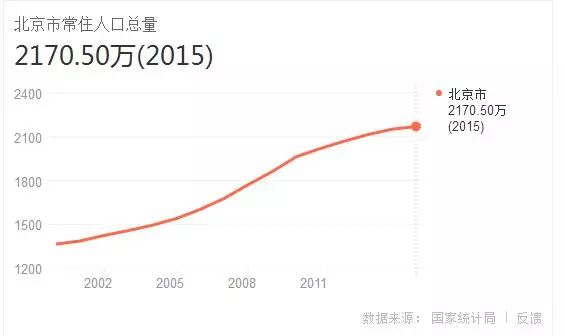 冰岛国家人口数(3)