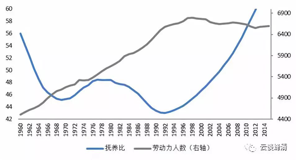 劳动力人口_廉价劳动力(2)