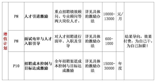 招聘财务会计_2020国网一批招聘财务会计类专业知识考试大纲(2)