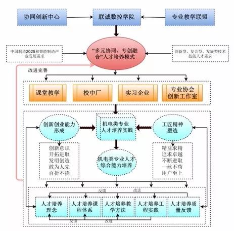 案例丨产教融合,校企合作,积极推进校企一体化育人—山东理工职业