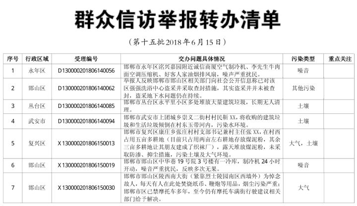 第十六批群众信访举报问题线索