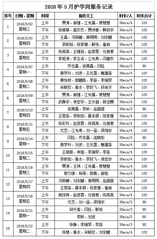 2018年5月护学岗服务小结【组图】