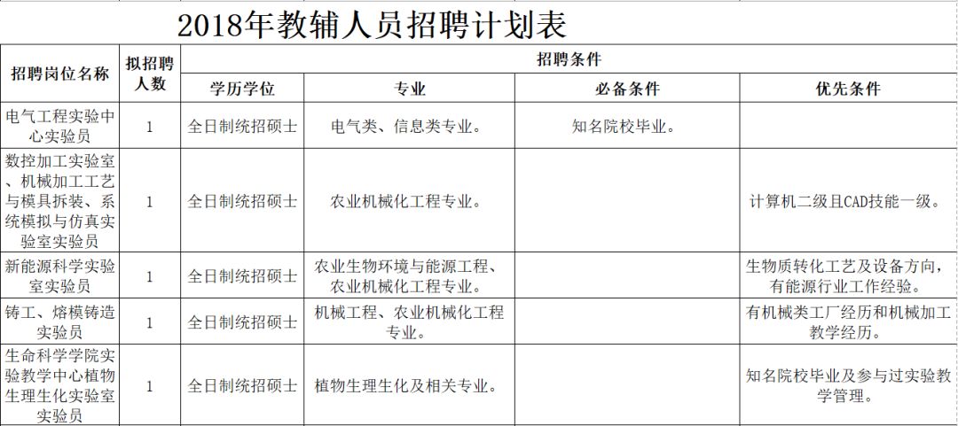 我国硕士学历人口_2020年人口学历饼图(2)