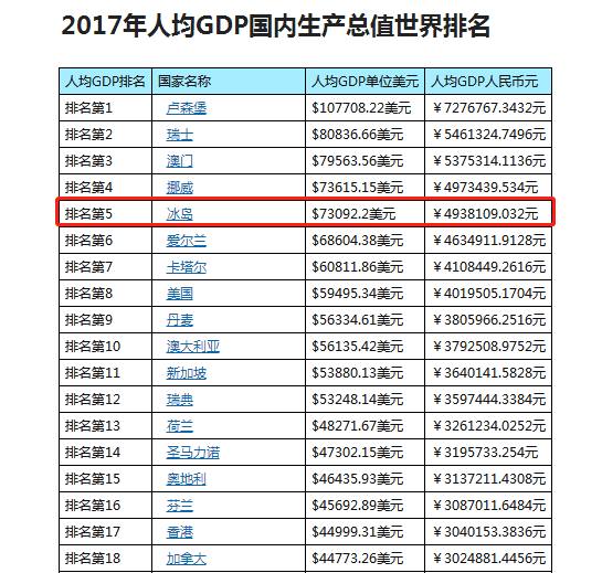 2006年滕州gdp_2017年枣庄GDP实现2315.91亿元增长6.7%(2)