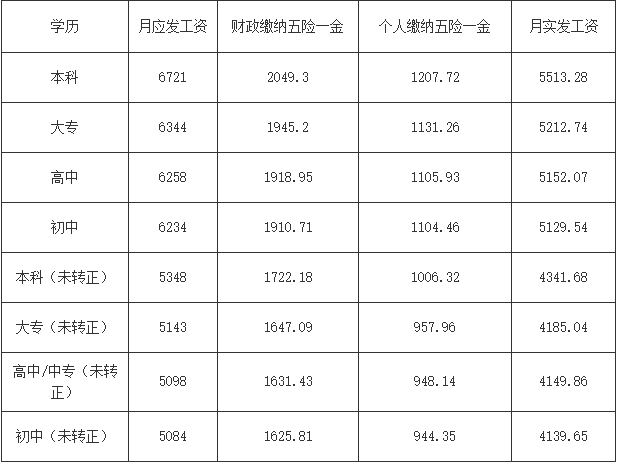 天津又一大波鐵飯碗來(lái)了！工資近7000元、獎(jiǎng)金12000元！還不限戶籍、高中以上學(xué)歷！