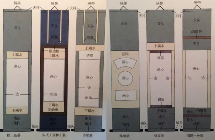 中国书画装裱形式里的艺术