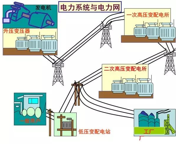 表示项目信息的电气图表: 表1-2 工具配备表(每组配备) 电力系统中性