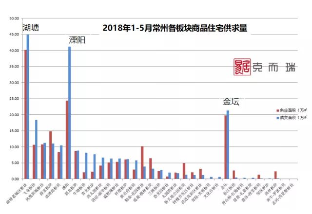 2021金坛gdp超溧阳_2010到2020十年间,金坛 宜兴 溧阳 丹阳四城GDP发展情况(2)