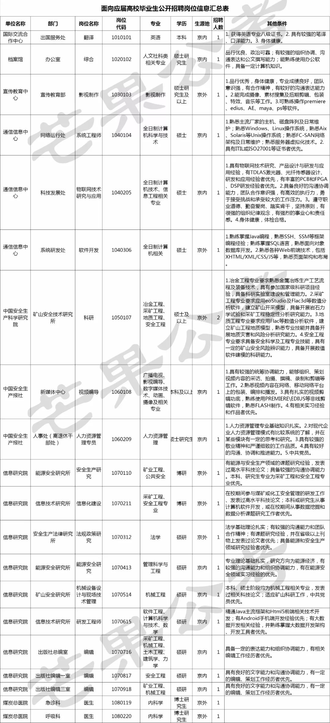 生管招聘_招聘教师通知 2014年福建漳州漳浦县招聘小学专职生管人员03月信息