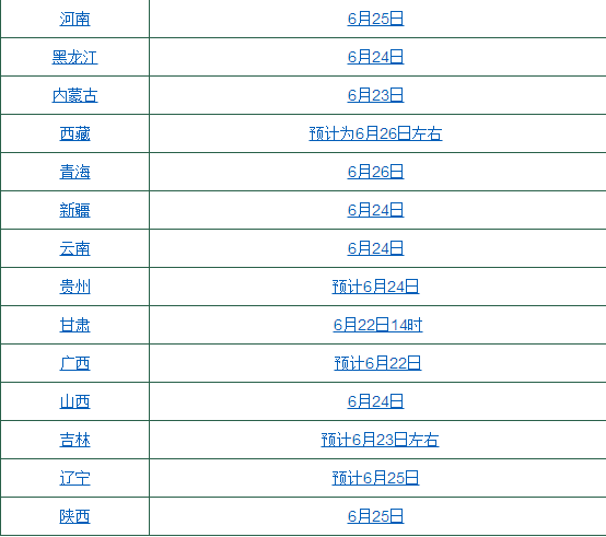 初三多少分能考上高中分数线（初三多少分能考上高中分数线高）