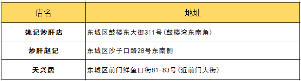 北京吃喝玩乐全攻略，有朋自远方来，送给Ta！