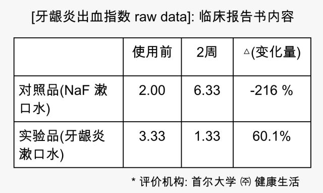 漱漱口简谱_漱漱口