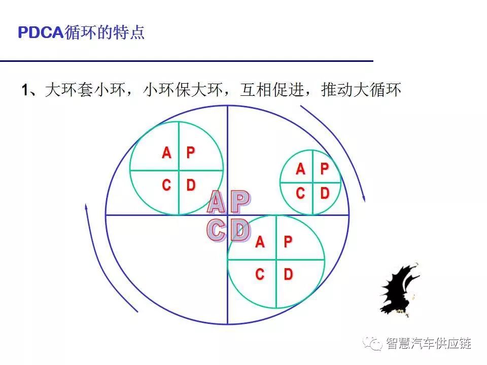 pdca循环八步骤详解p57收藏