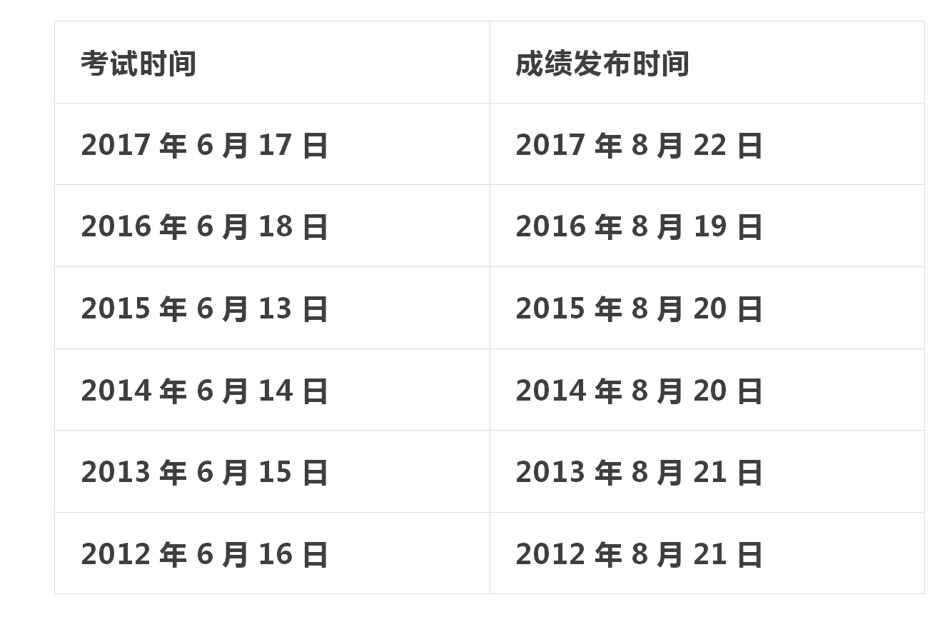 2018年6月英语四级成绩什么时候查早看早知道!