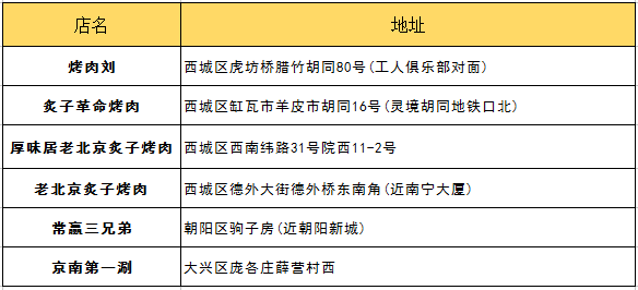 北京吃喝玩乐全攻略，有朋自远方来，送给Ta！