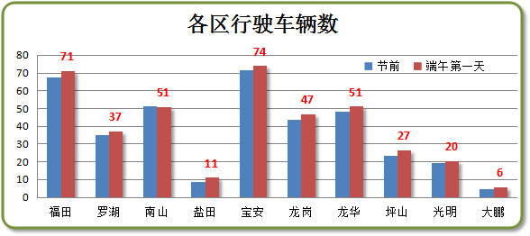 深圳共有多少人口_深圳人口(3)