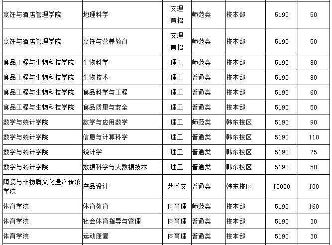 广东水利电力河南录取分数线（广东水利工程学院分数线）