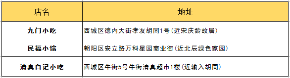 北京吃喝玩乐全攻略，有朋自远方来，送给Ta！